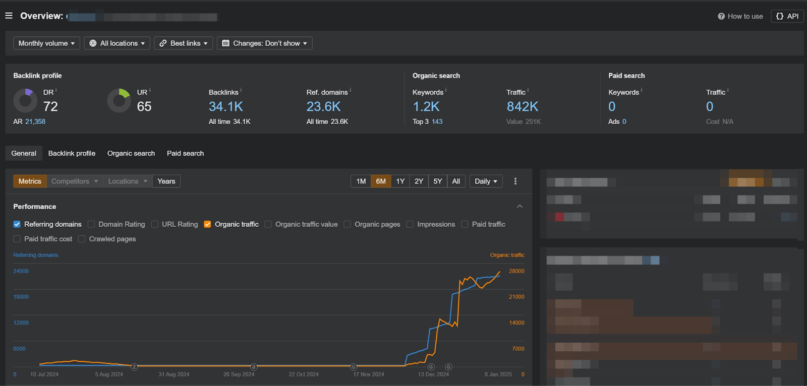 Screenshot of growth of links by ahrefs