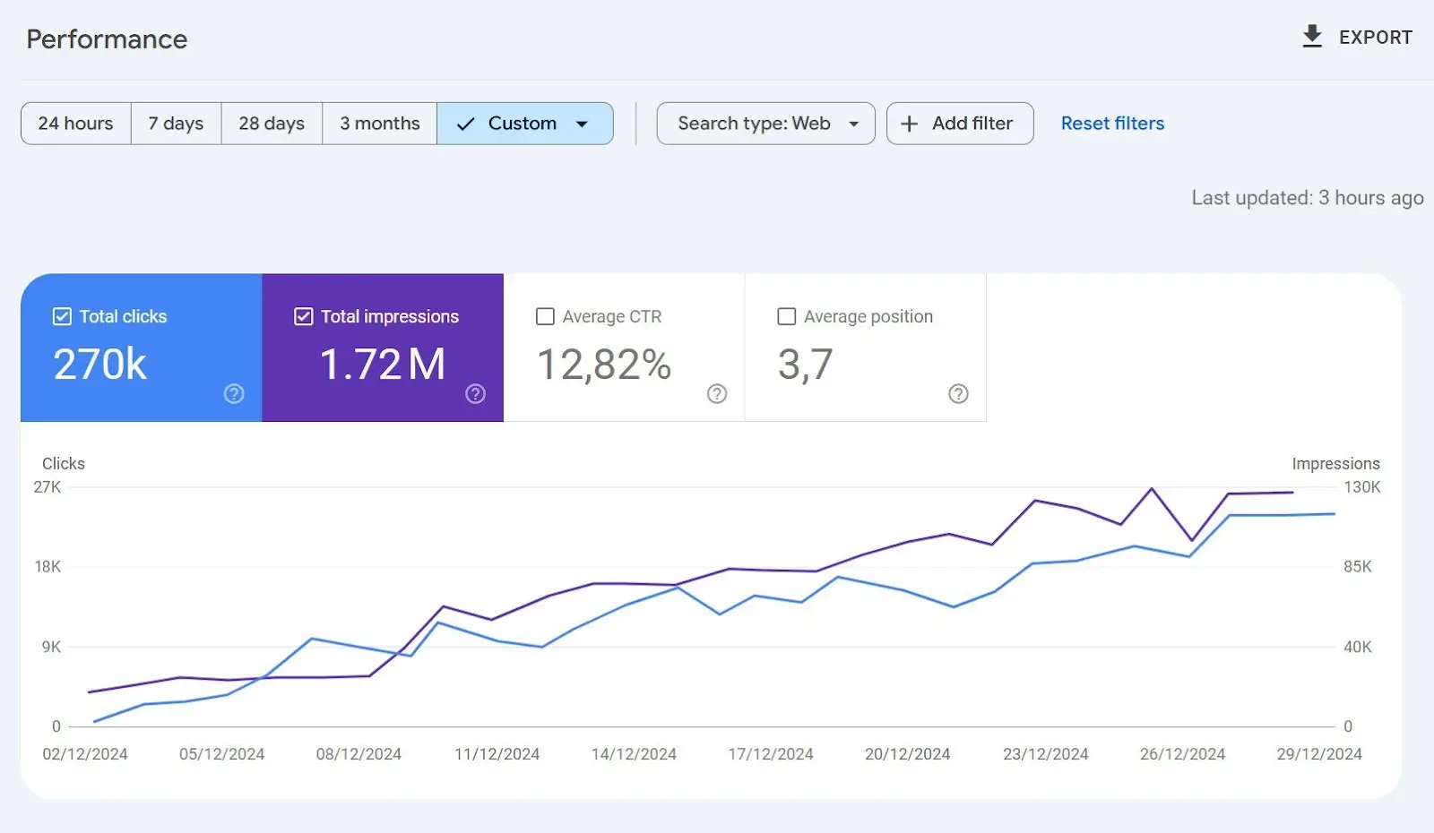 $100K in 28 Days with a Single-Page Website