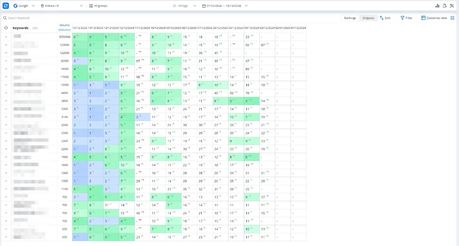 Site positions at the end of
the second week