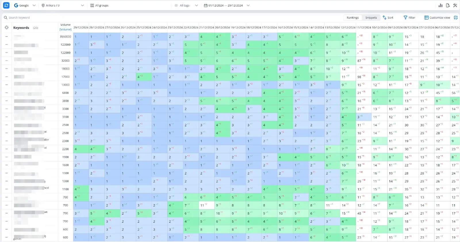 Site positions at the end of
the fourth week