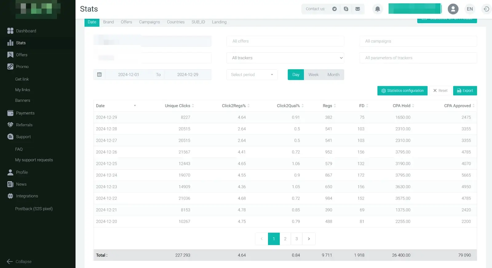 Screenshot of financial
results from the affiliate program