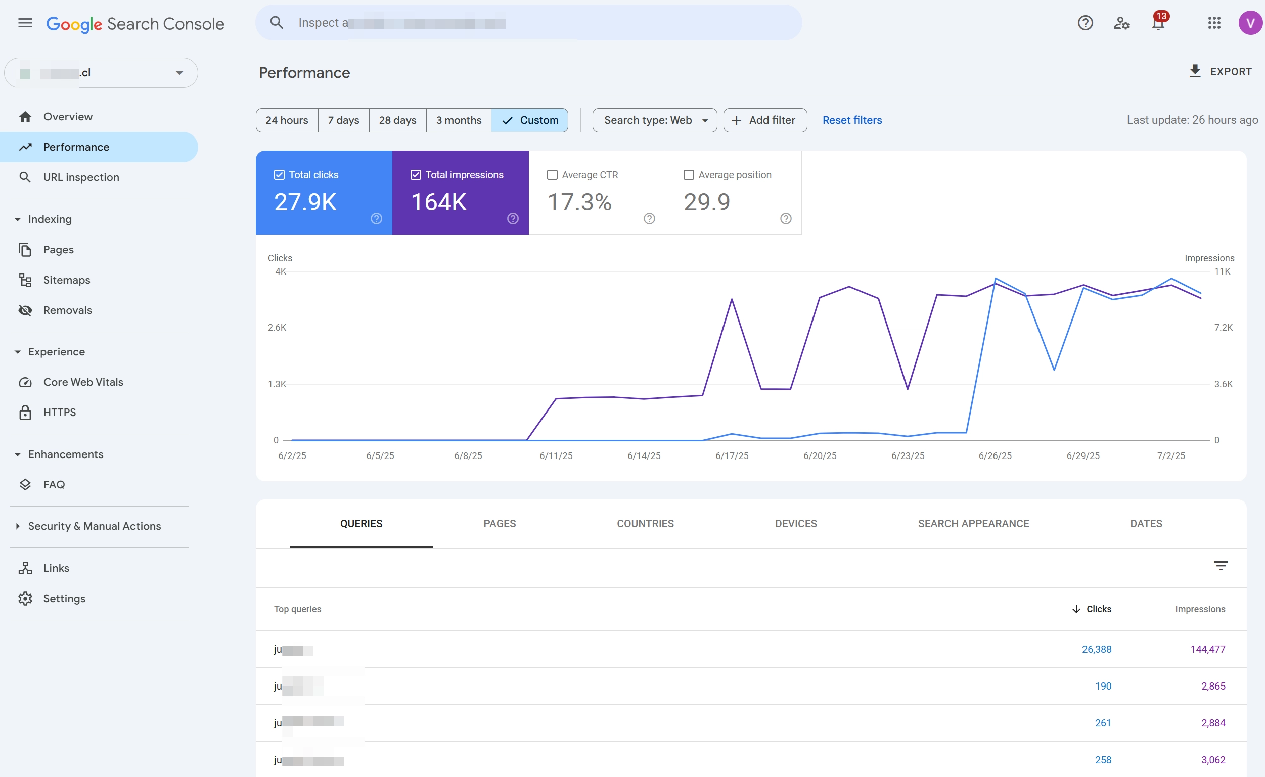 Screenshot from the site's Search Console