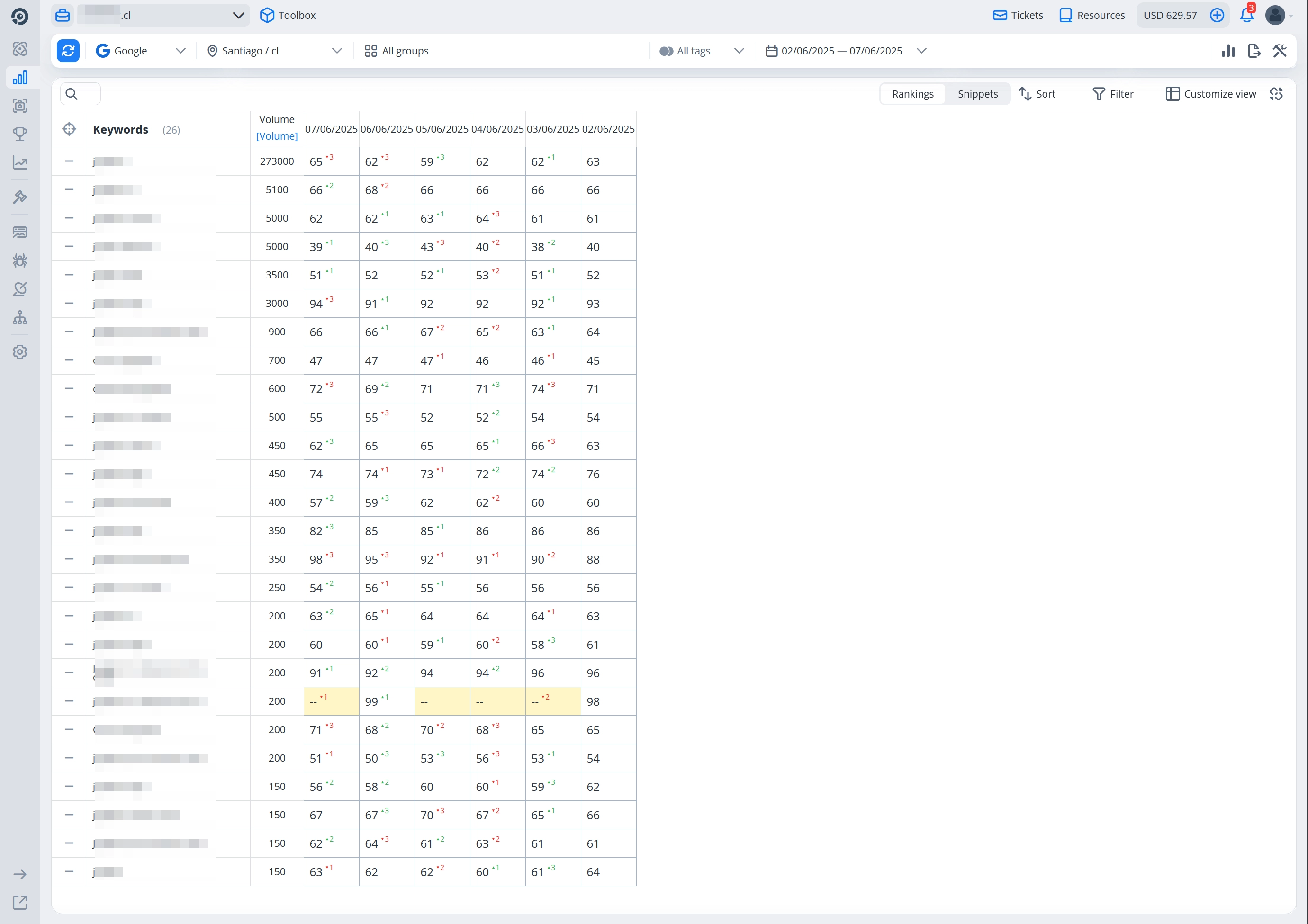 Screenshot of the main project's rankings at the end of Week 1