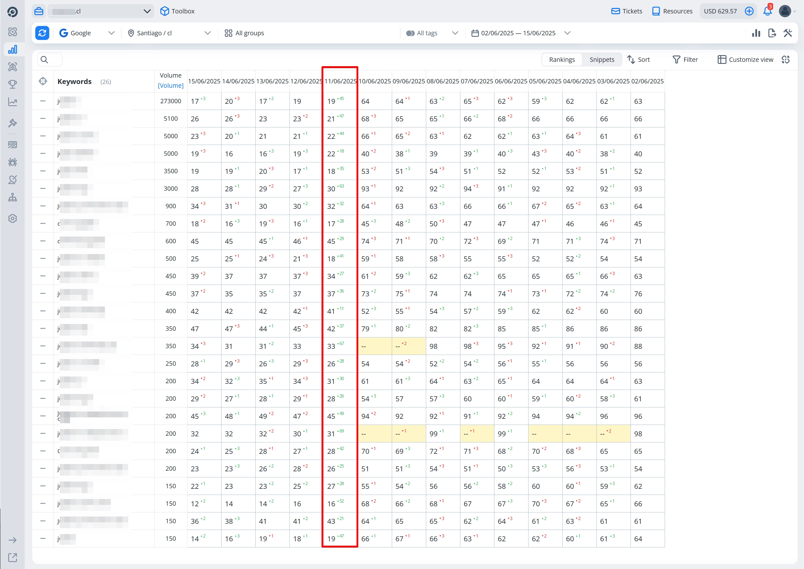 Screenshot of the main project's rankings at the end of Week 2