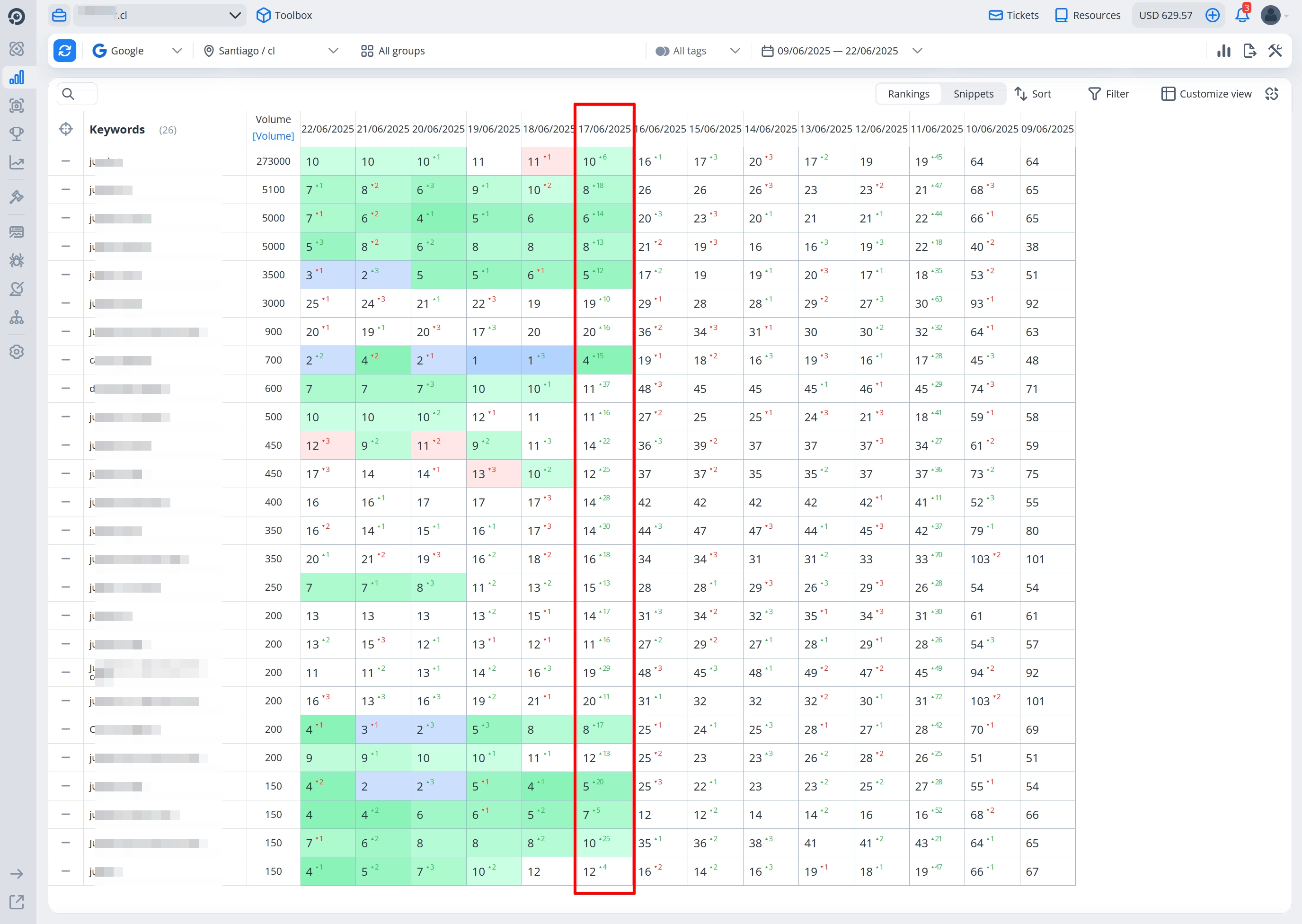 Screenshot of the main project's rankings at the end of Week 3