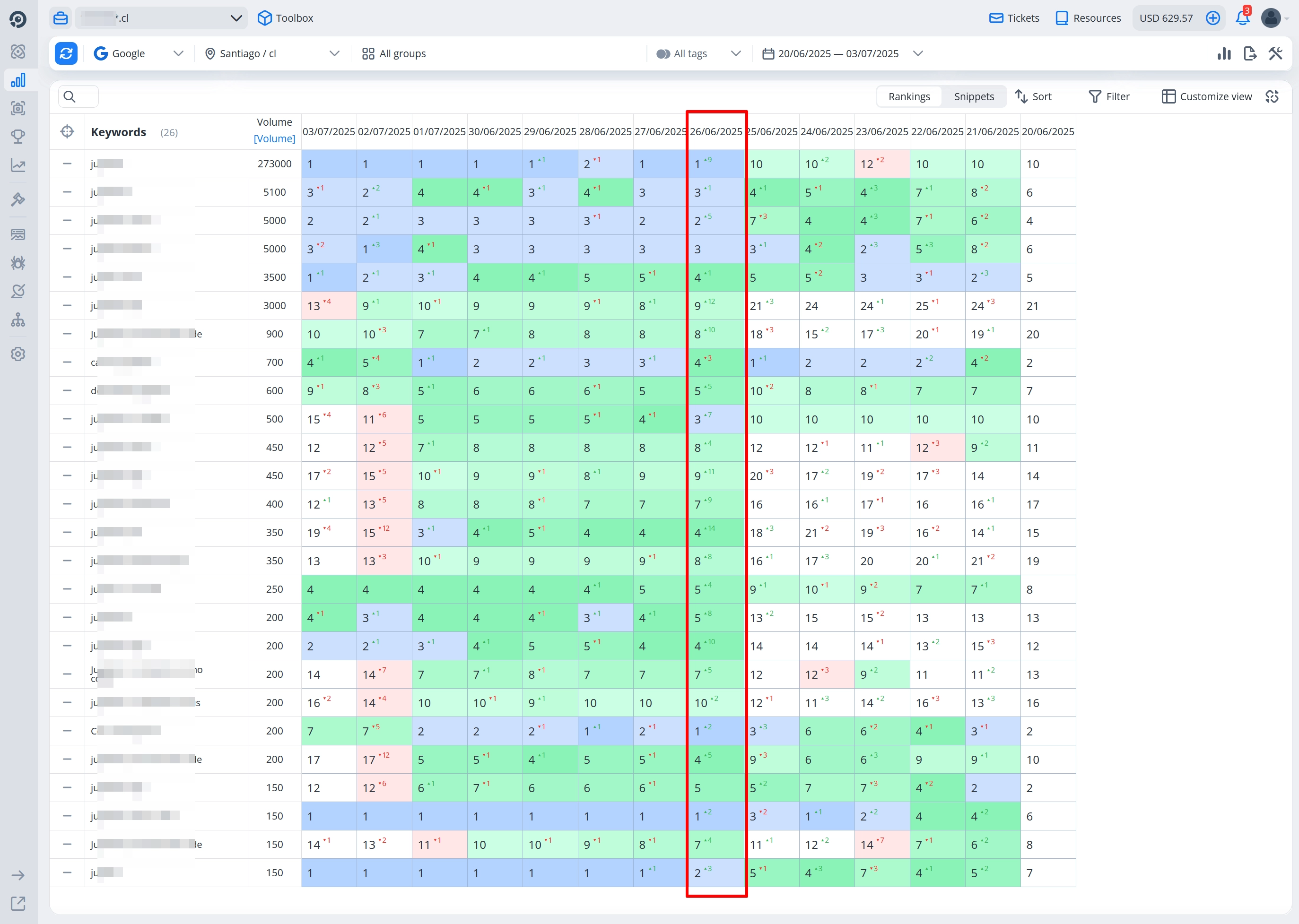Reaching the Top 1 with Smart Use of Canonicals and Hreflangs