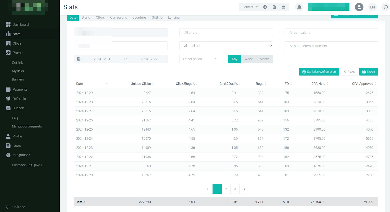 Screenshot of financial results from the affiliate program