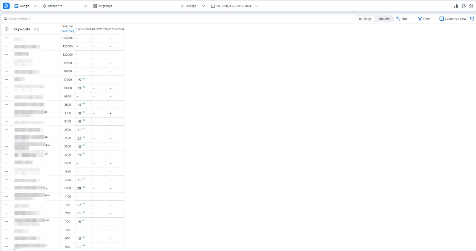 Site positions after indexing