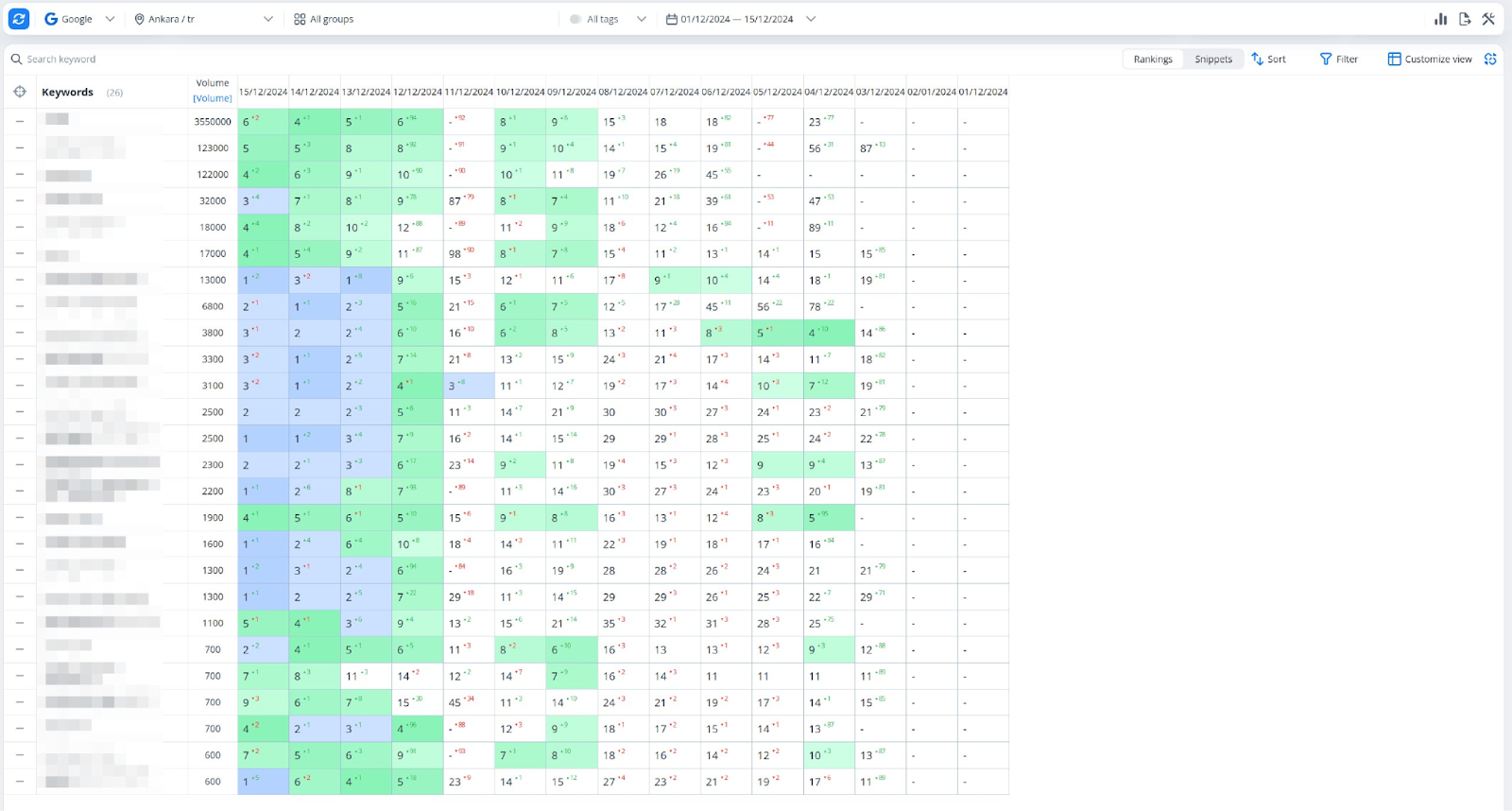 Site positions at the end of the second week