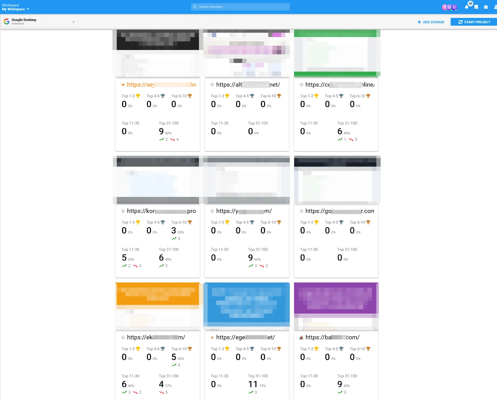 SEO Performance Dashboard